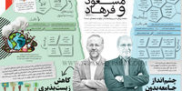 نگرانی مسعود و فرهاد