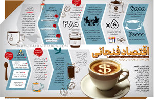 اقتصاد فنجانی