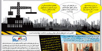 طرح‌های شکست خورده مسکن