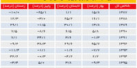 مرهم مجامع