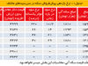 تامین مالی با حراج اموال عمومی