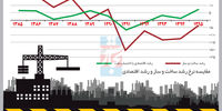 عمرکوتاه