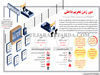 دور زدن تحریم داخلی
