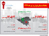 معاملات مسکن تهران در تیر ماه 1397