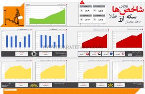 شاخص‌های اقتصادی (617)