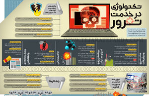 تکنولوژی در خدمت ترور
