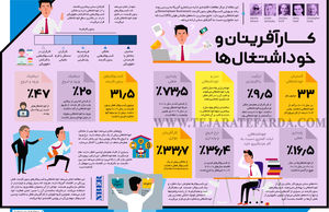کارآفرینان و خوداشتغال‌ها