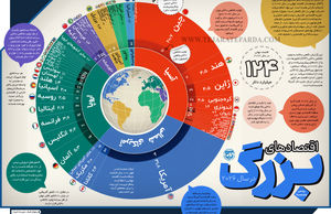 اقتصادهای بزرگ در سال 2026