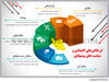 ابرچالش‌های اقتصادی و سیاست های پیشنهادی