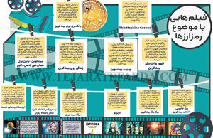 فیلم‌هایی با موضوع رمزارزها