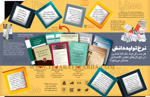 نرخ تولید دانش