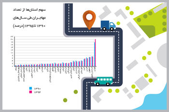 مهمان‌پذیر تهران