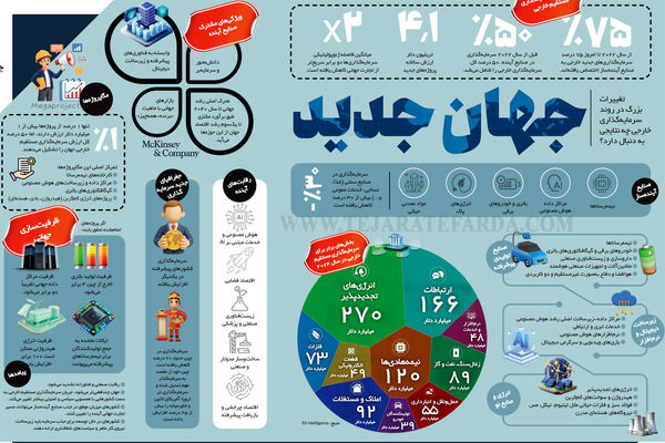 تغییر زنجیروار
