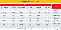 پایان ماه عسل