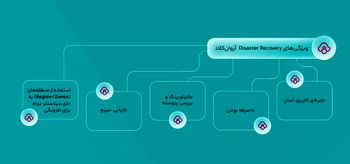 زیرساخت ابری آروان چگونه به تداوم کسبوکارها در حادثه کمک میکند؟